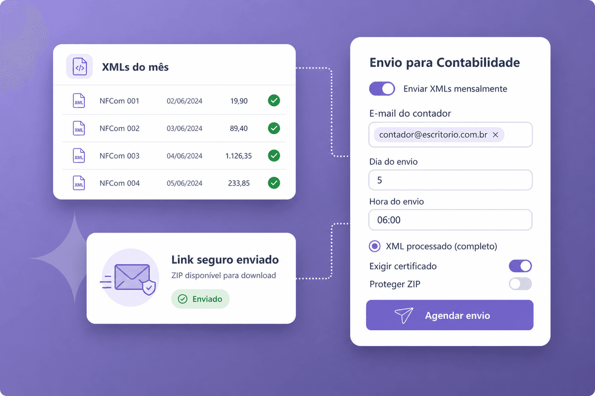 Painel de envio mensal de XML para a contabilidade na SmartDataNFe